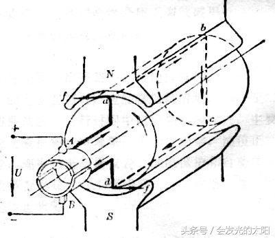 一起聊聊系列-直流電動(dòng)機(jī)