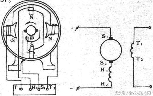 一起聊聊系列-直流電動(dòng)機(jī)